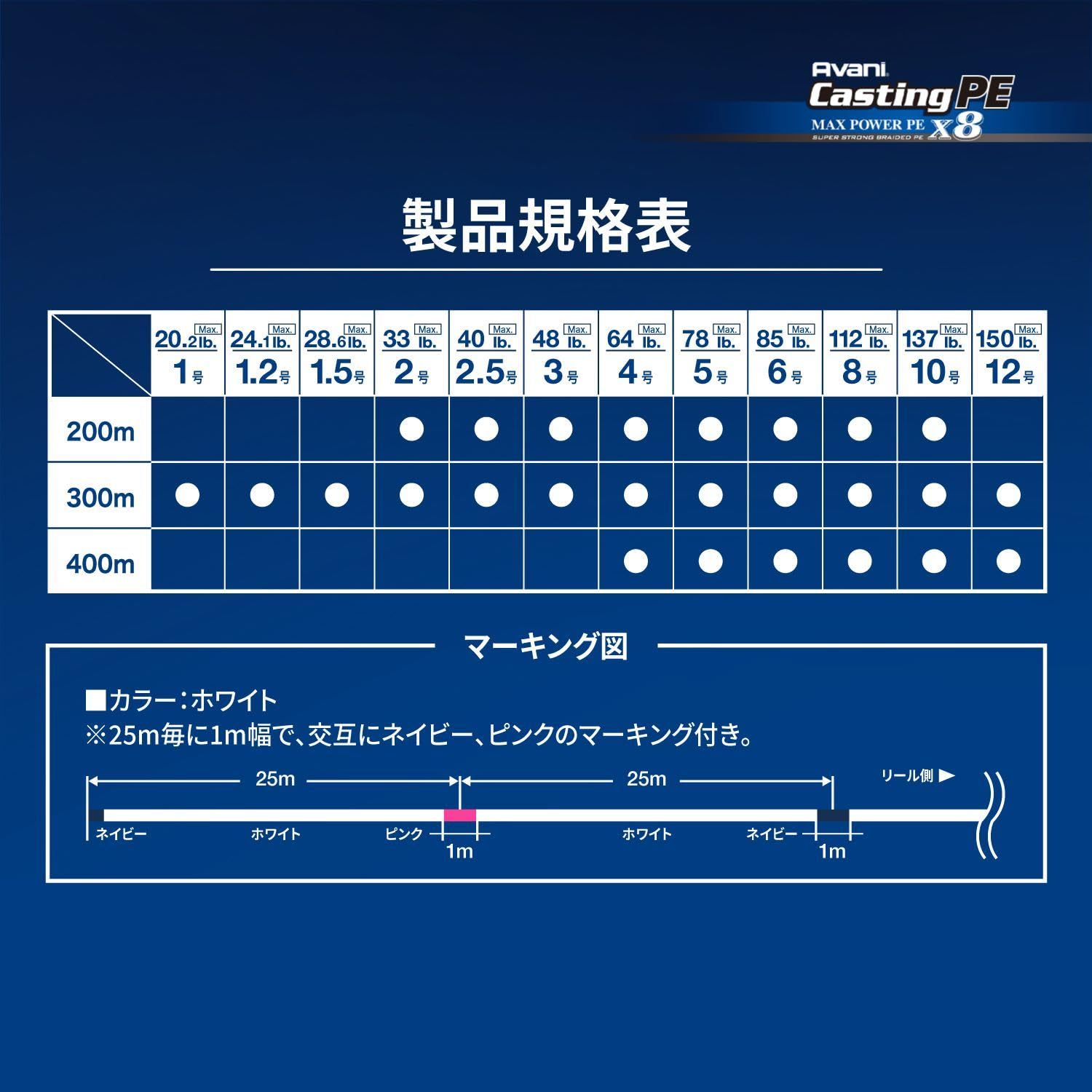 Amazon.com : VARIVAS Avani Casting PE Max Power X8 (200.00, 200m